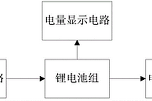 便携式毒性仪的专用电源