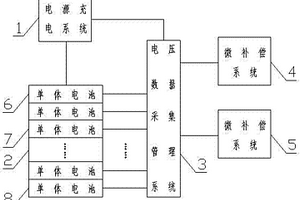 压差补偿均衡电源管理系统