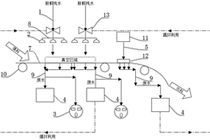 锂电正极材料用洗涤脱水设备