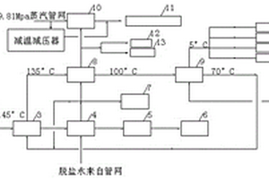 煤化工装置余热综合利用系统