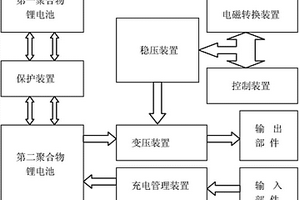 摇动充电式移动电源