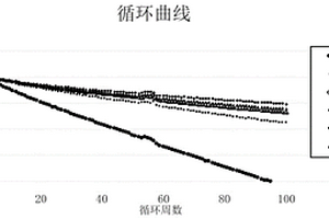 复合电解质及其应用