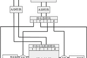 便携式工频试验电源箱