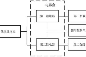 车载电器盒和电动车辆