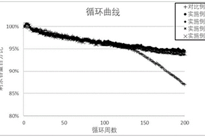 快充电解液及应用