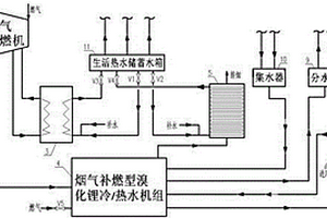 发电机的燃气内燃机的能源综合利用方法