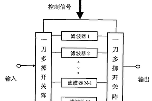 宽带低损耗声表面波可开关滤波器组