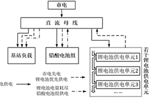 基于菊花链总线的智能多路混用电池管理器、控制方法及其应用