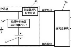 用于磁悬浮电磁推进系统的能量管理与控制系统