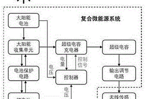 太阳能收集复合微能源系统及实现超级电容充电控制方法