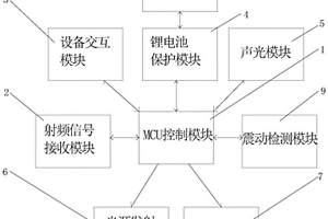 隐私保护系统