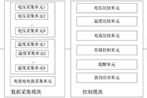 基于手机的电动汽车电池状态监控系统