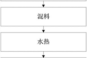 Er、Zr金属离子混合掺杂三元正极材料及其制备方法