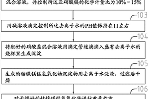 用于电池的正极材料