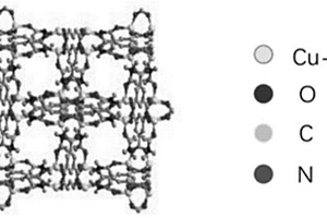 CuCo双金属有机框架复合硫材料及其制备和用途
