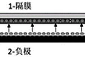 隔膜及含有该隔膜的电池