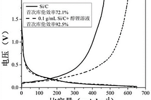改性硅碳负极材料及其制备方法与应用