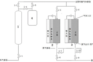 粗氢气的纯化系统及纯化方法