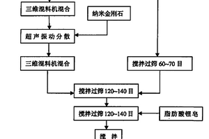 含纳米金刚石的润滑脂