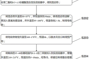 新型防锈润滑脂及制备方法