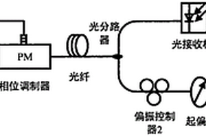 利用相位调制器实现瞬时频率测量的装置及方法