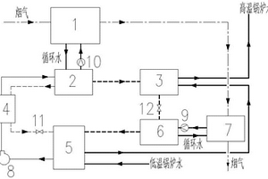 新型焚烧炉烟气余热深度回收及能级提升工艺系统