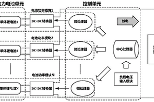 分布式电池组均衡控制系统及其控制方法