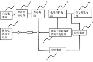 自发电水表电源管理系统和管理方法