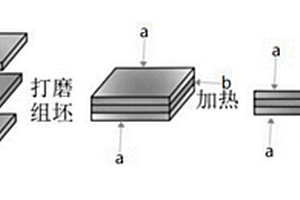 1420Al-Li/Mg-9Li/1420Al-Li复合板及制备方法