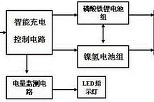 安全可靠移动电源