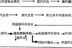 富马酸生产过程余热综合利用装置