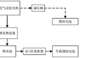 燃料电池汽车辅助供能系统