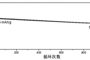 富硫共聚物层状电极及其制备方法和应用