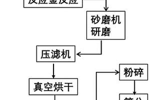 磷酸盐正极材料及其生产工艺和应用