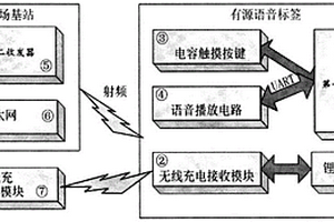 低功耗与无线充电相结合的有源射频标签