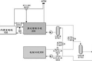 数据中心供能控制系统和方法