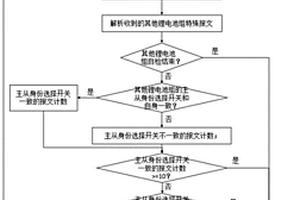 电池管理系统用主从角色切换控制策略