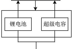 基于SOC预估的车辆复合电源系统模糊逻辑控制方法