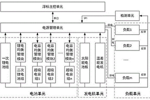 海洋设备供电系统、控制方法