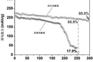 含硼酸三甲酯添加剂的电解液及其制备方法与应用