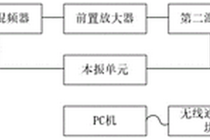 升降机防坠器性能检测系统