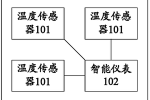 电池温度测量装置