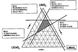 非水电解质二次电池用正极活性物质以及使用其的非水电解质二次电池
