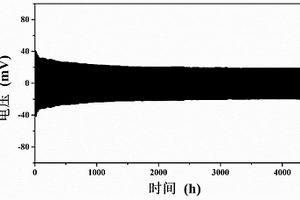 有机无机复合固态电解质及其制备方法和应用