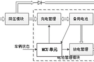 车载终端备用电池管理系统