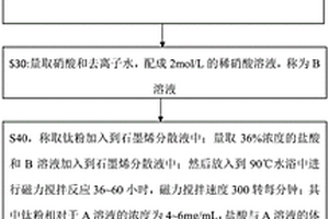 TiO<Sub>2</Sub>纳米棒/多层石墨烯复合材料及制备方法