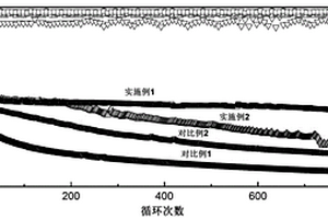 水性大豆蛋白基超分子硫正极粘结剂及其制备方法与应用