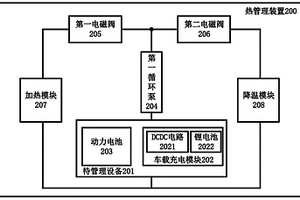 热管理装置、热管理系统及新能源汽车