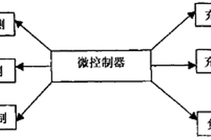 可自动校正参数的锂电池充电器