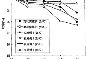 电极材料及其制备方法